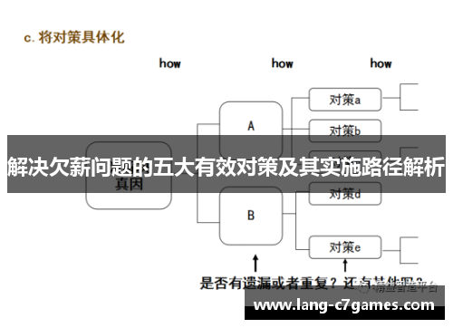 解决欠薪问题的五大有效对策及其实施路径解析