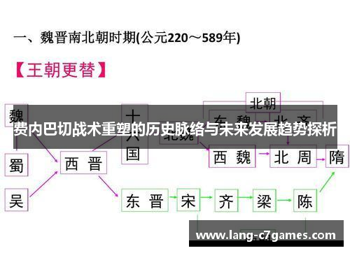 费内巴切战术重塑的历史脉络与未来发展趋势探析