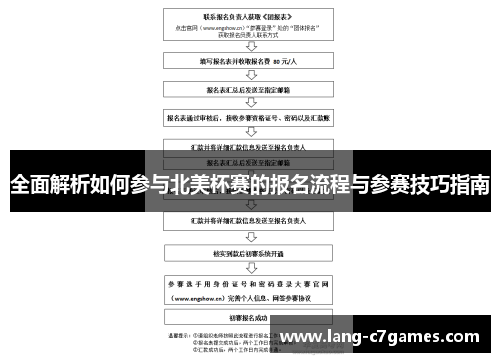 全面解析如何参与北美杯赛的报名流程与参赛技巧指南
