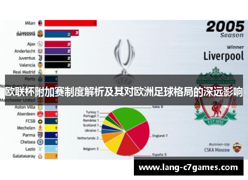 欧联杯附加赛制度解析及其对欧洲足球格局的深远影响