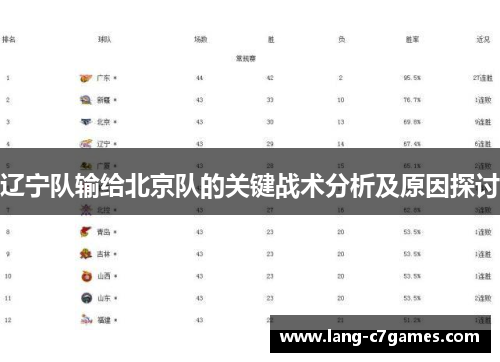 辽宁队输给北京队的关键战术分析及原因探讨