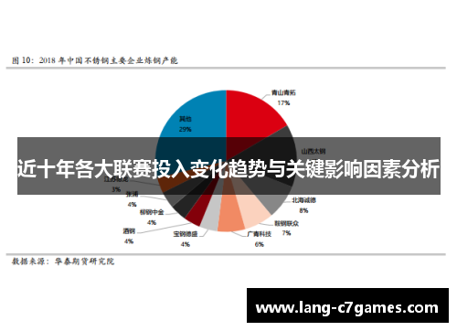 近十年各大联赛投入变化趋势与关键影响因素分析