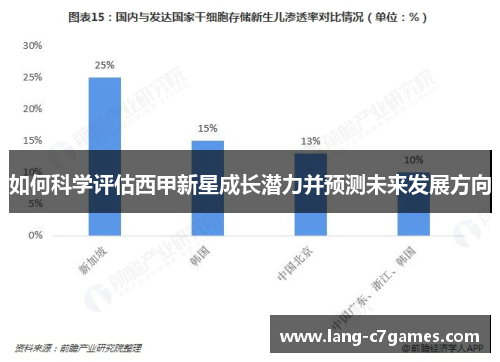 如何科学评估西甲新星成长潜力并预测未来发展方向