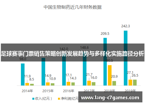 足球赛事门票销售策略创新发展趋势与多样化实施路径分析 足球赛事门票销售策略创新发展趋势与多样化实施路径分析