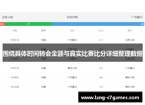 围绕具体时间转会金额与真实比赛比分详细整理数据